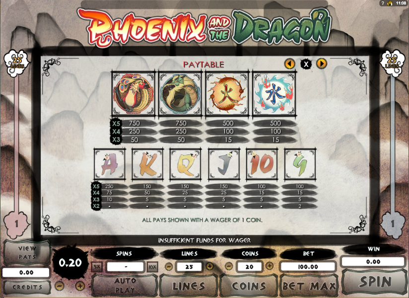 phoenix and the dragon information