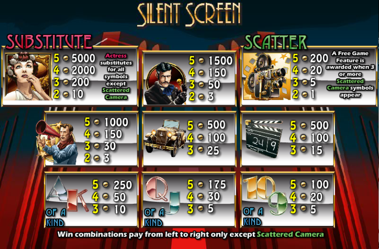 Slot online Alice in Wonderland Slot online Alice in Wonderland