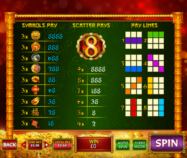 Jogos de slots gratis Pharaohs Treasure