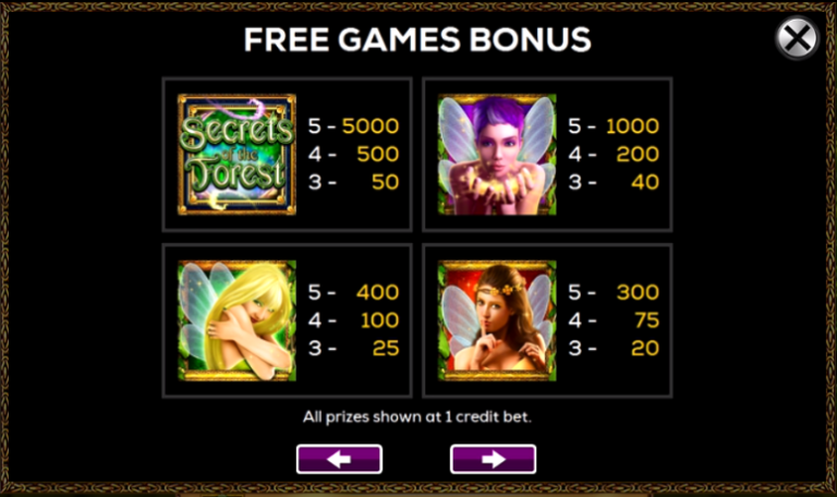 Jogos caca-niqueis Nuts and Bolts