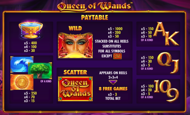 Jogar slots gratis New York Gangs Jogar slots gratis New York Gangs