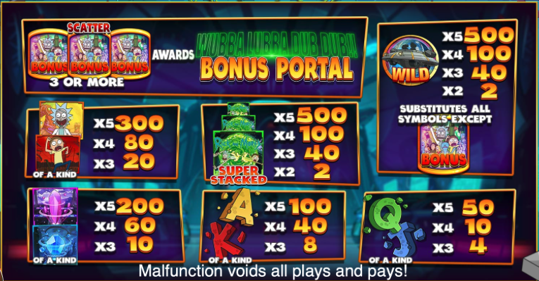 rick and morty paytable