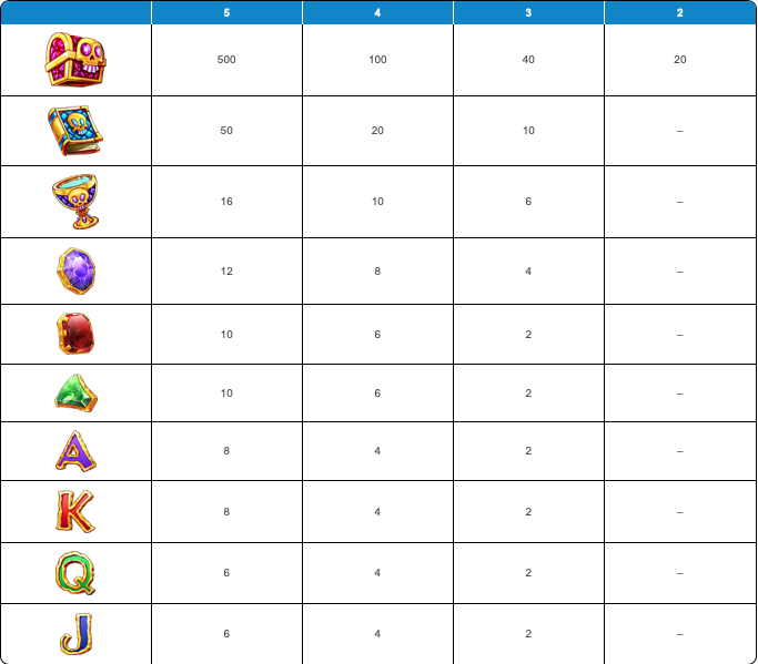 skeleton key paytable