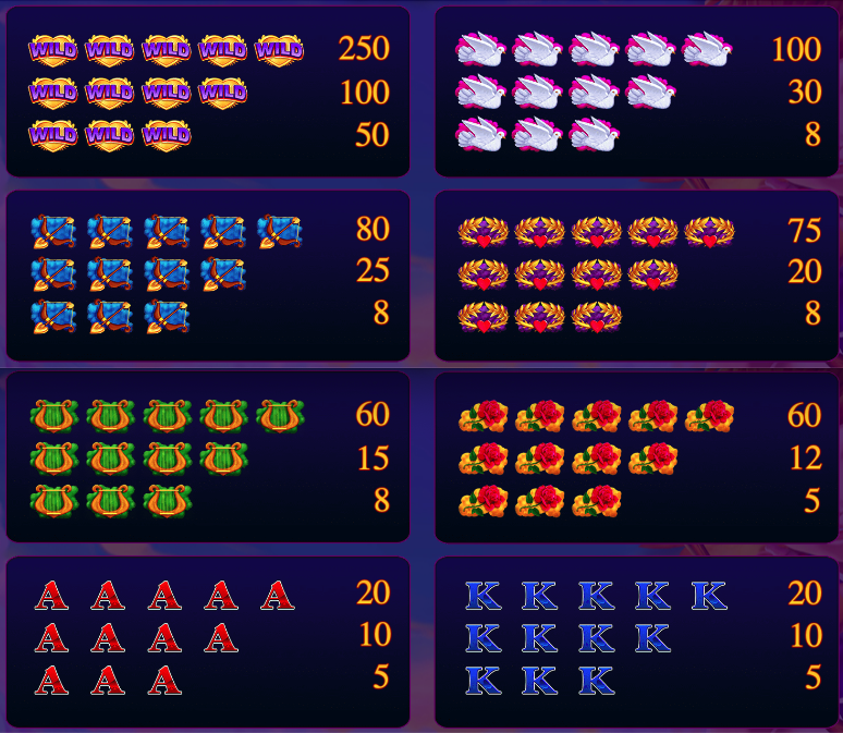 hearts & horns paytable