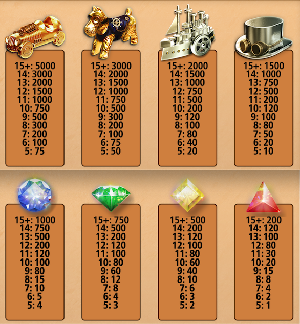 monopoly utility trails paytable