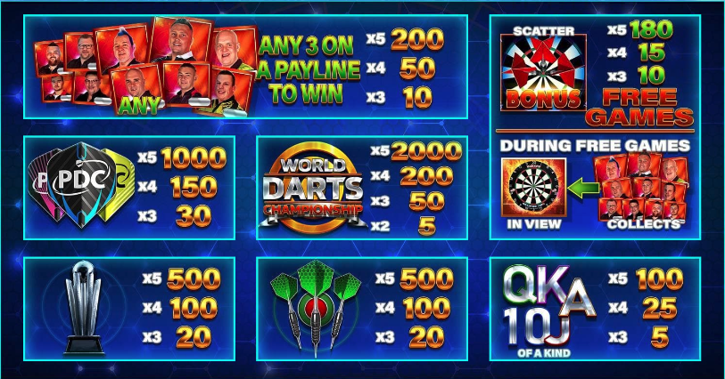 world darts championship paytable