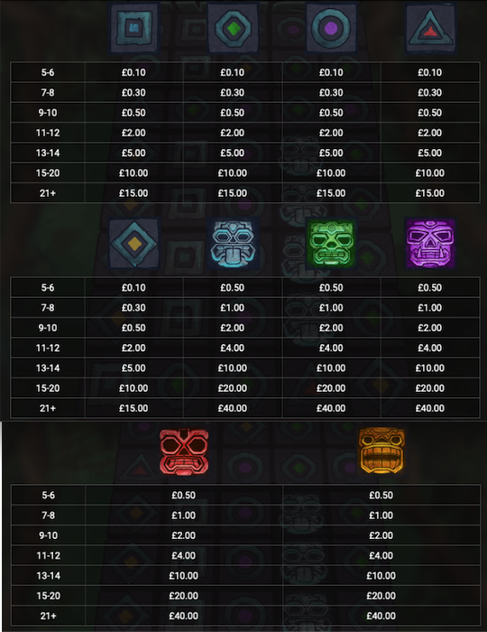 aztec twist paytable