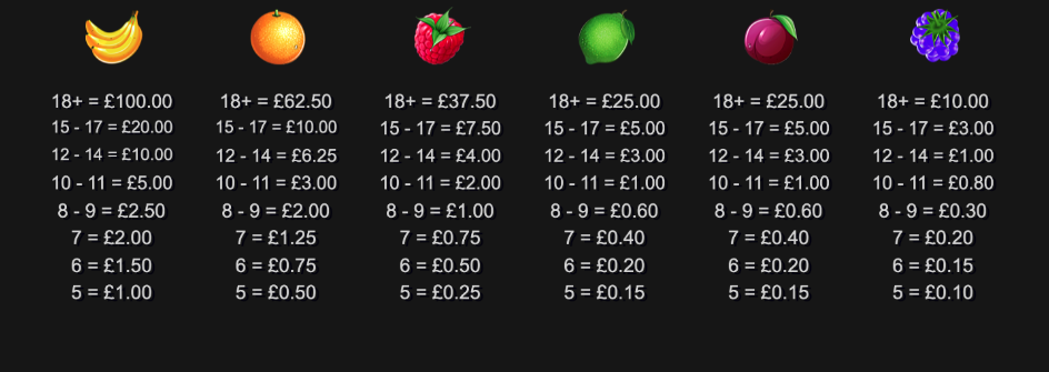 jungle falls paytable