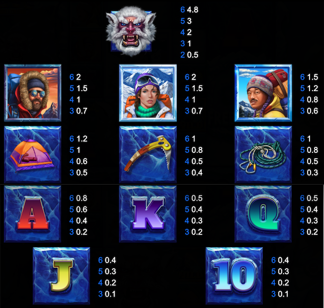 90k Yeti Gigablox screenshot