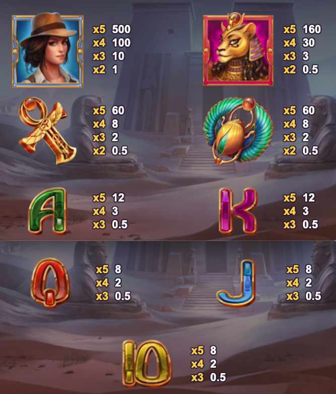 Book Of Sekhmet paytable
