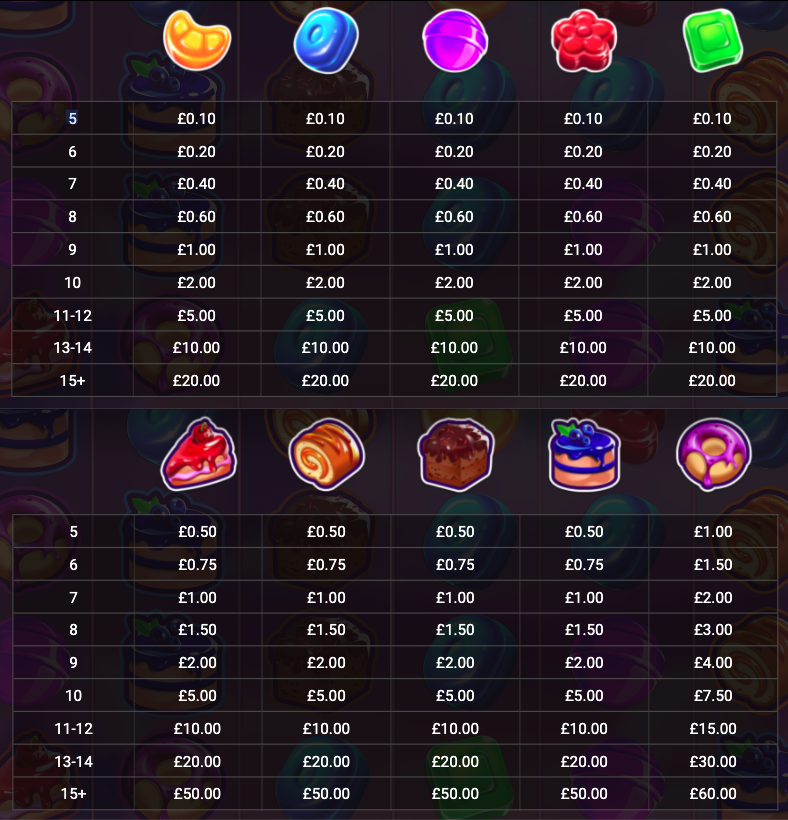 Tasty Treats paytable