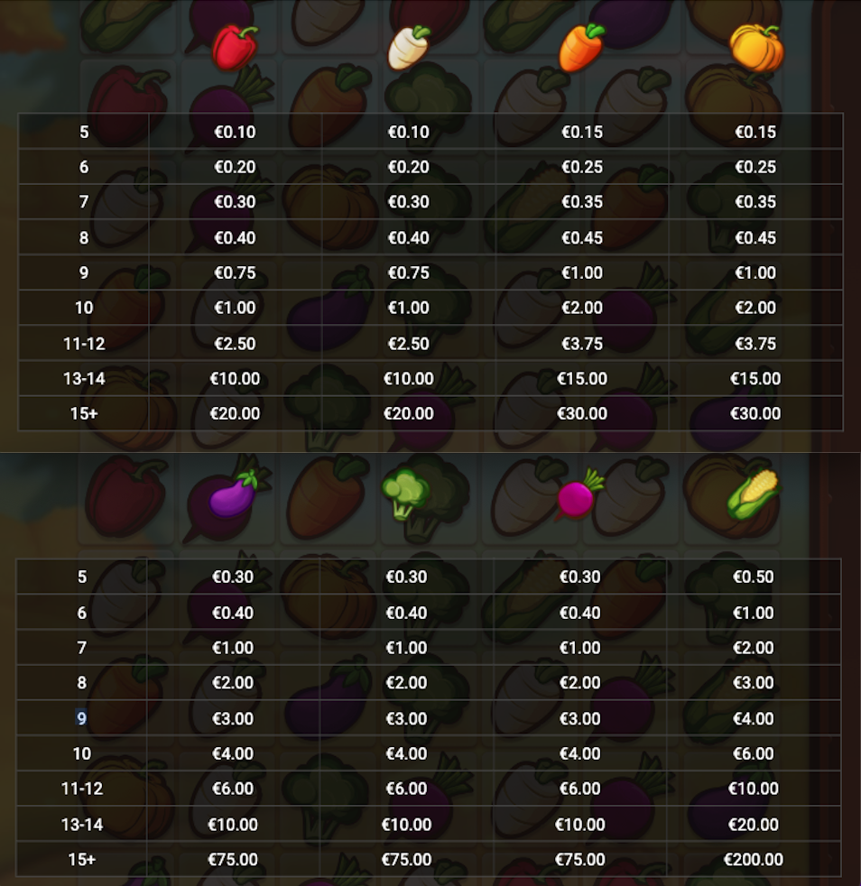 Harvest Wilds paytable