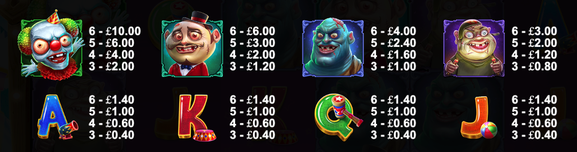 zombie carnival paytable