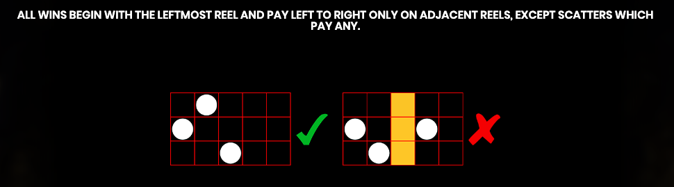 Gates of Etherea paytable