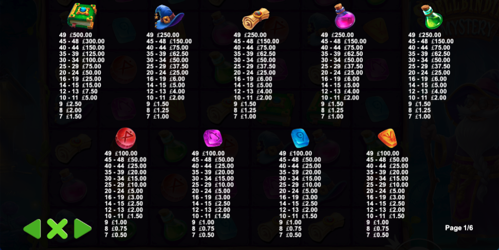 Spellbinding Mystery paytable