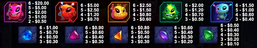 Rocket Blast megaways paytable