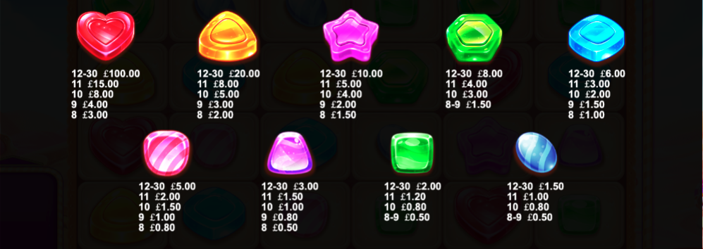 Candy Blitz paytable